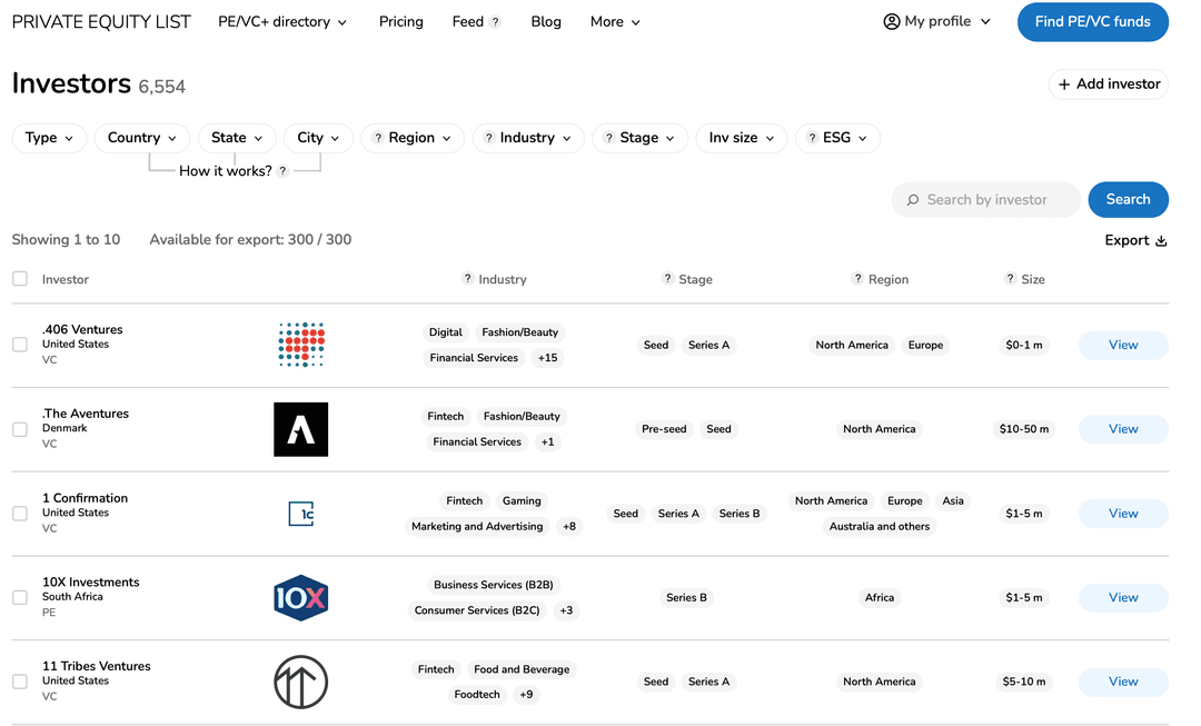 Private Equity List - Image 1