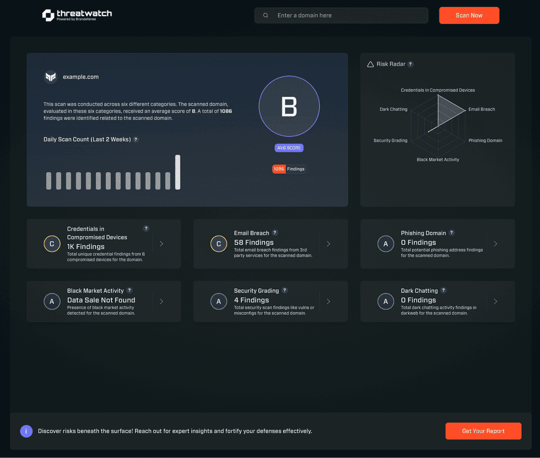Threat Watch - Image 1