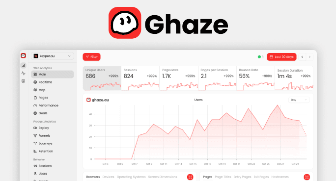 Ghaze – Real-Time Website Analytics Made Simple - Image 1