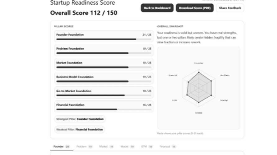 Startup Readiness Score - Image 1