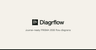 Diagrflow logo